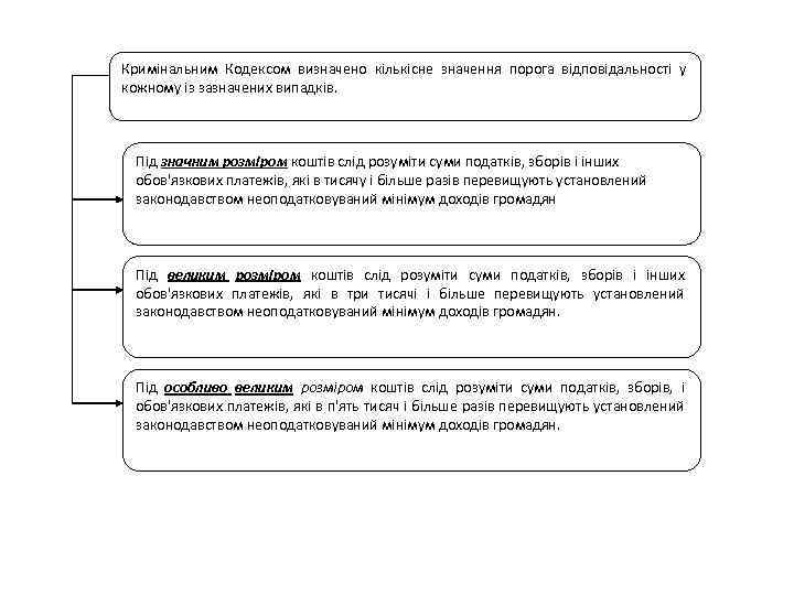 Кримінальним Кодексом визначено кількісне значення порога відповідальності у кожному із зазначених випадків. Під значним