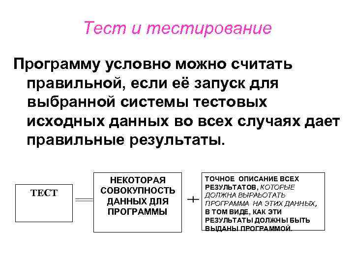 Тест и тестирование Программу условно можно считать правильной, если её запуск для выбранной системы