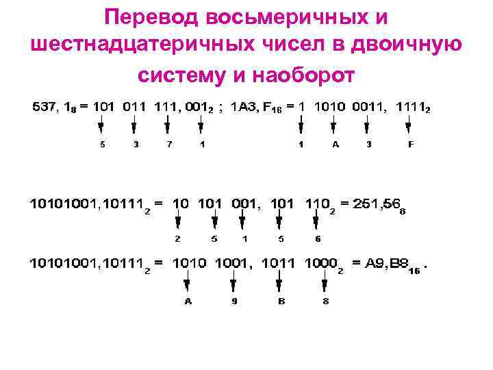 Перевод восьмеричного числа. Перевести из двоичной системы в восьмеричную и шестнадцатеричную. Переведите восьмеричную и шестнадцатеричную систему двоичного числа. Перевод чисел в двоичную восьмеричную и шестнадцатеричную систему. Перевести из восьмеричной в шестнадцатеричную систему счисления.