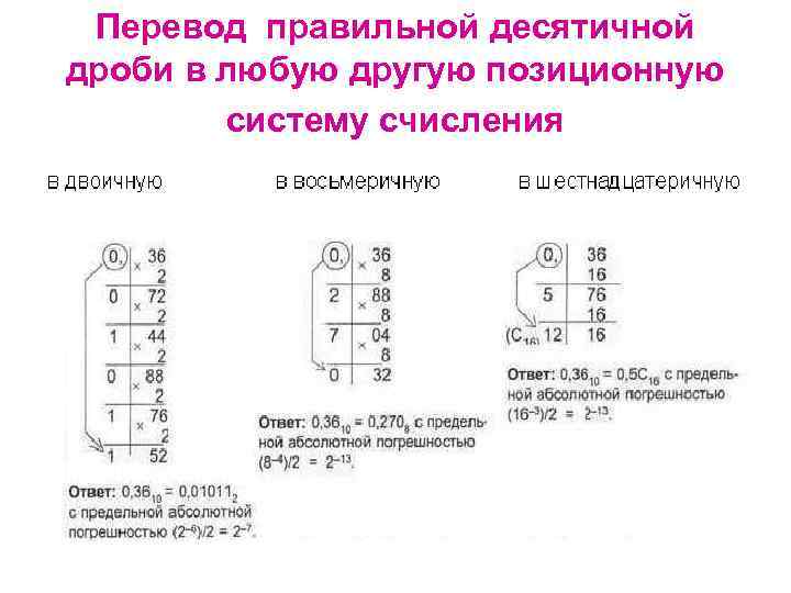 Системы счисления дробные числа