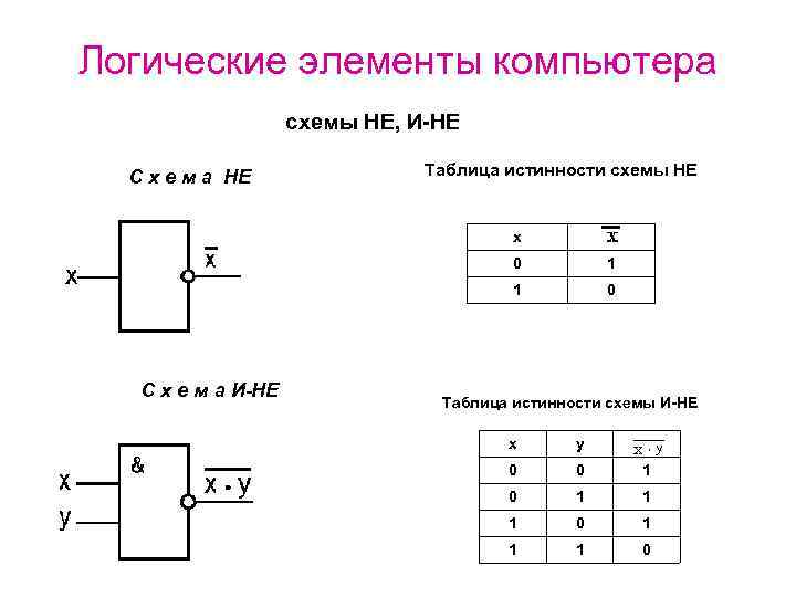 Логические схемы таблица