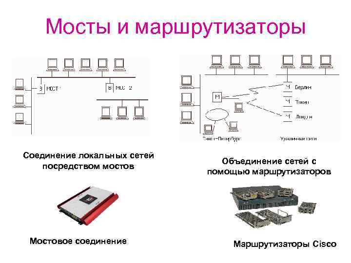 Процесс соединения или объединения ранее разрозненных вещей