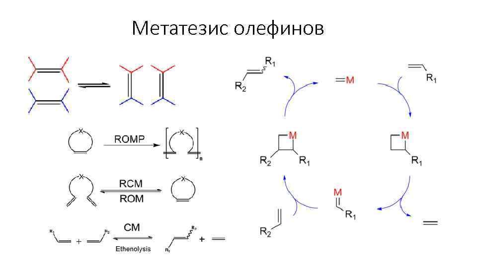 Метатезис олефинов 