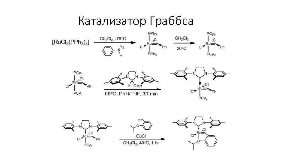 Получение катализатора