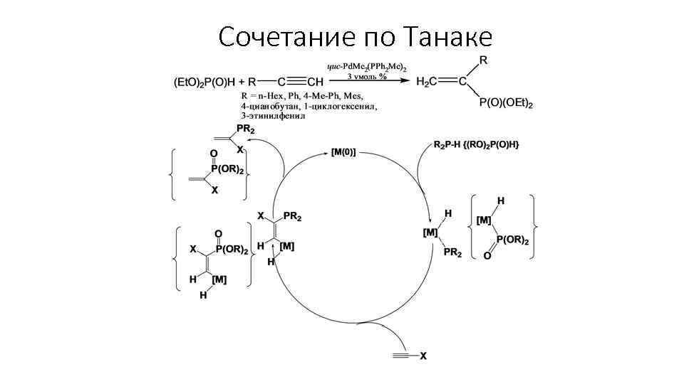 Сочетание по Танаке 