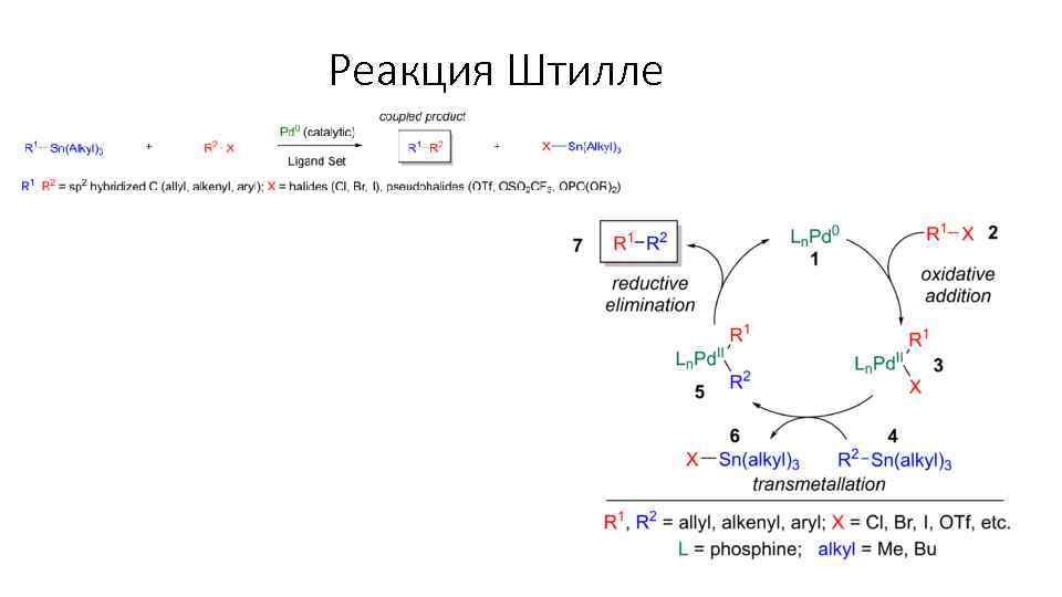 Реакция Штилле 