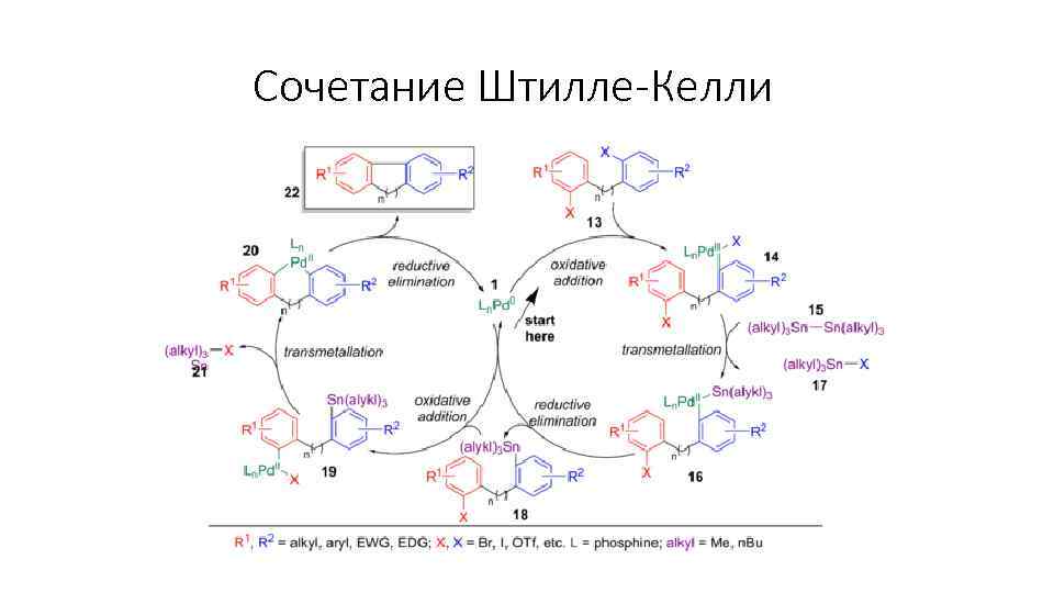 Сочетание Штилле-Келли 