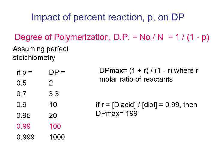 Impact of percent reaction, p, on DP Degree of Polymerization, D. P. = No