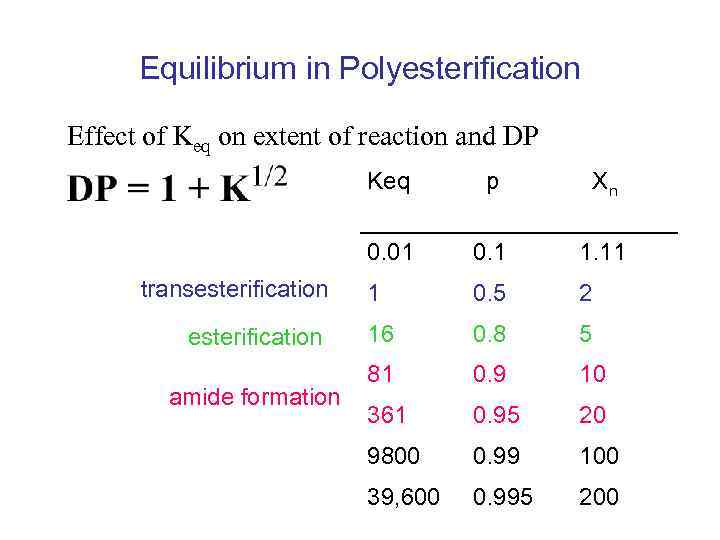 Equilibrium in Polyesterification Effect of Keq on extent of reaction and DP Keq esterification