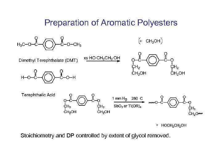 Preparation of Aromatic Polyesters Stoichiometry and DP controlled by extent of glycol removed. 