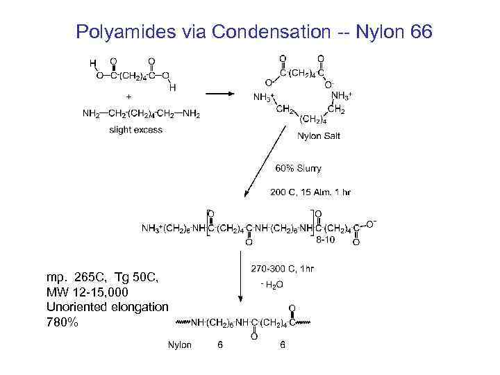 Polyamides via Condensation -- Nylon 66 mp. 265 C, Tg 50 C, MW 12