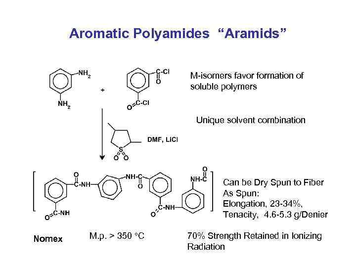 Aromatic Polyamides “Aramids” M-isomers favor formation of soluble polymers Unique solvent combination Can be