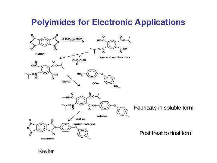 Polyimides for Electronic Applications Fabricate in soluble form Post treat to final form Kevlar