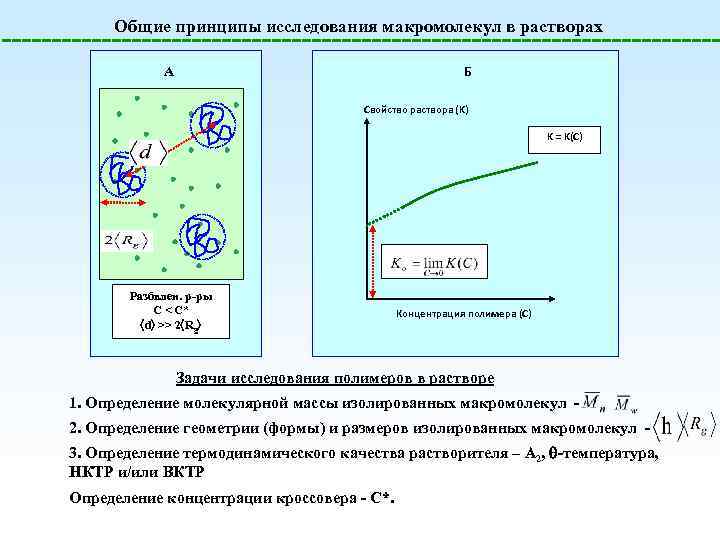 Общие принципы исследования макромолекул в растворах Б A Свойство раствора (K) K = K(C)