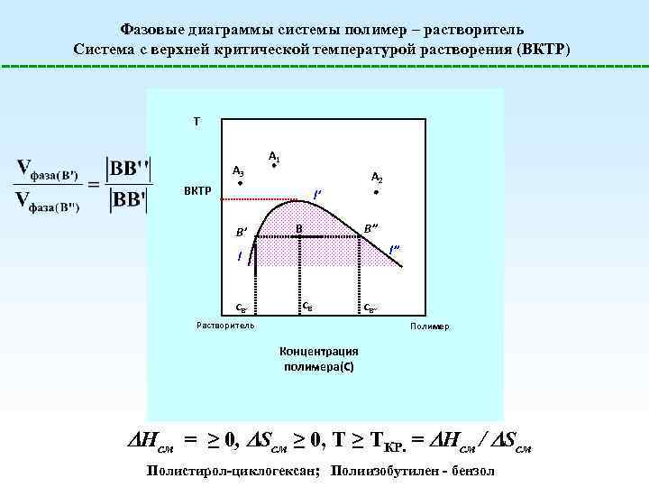 Двухкомпонентные фазовые диаграммы