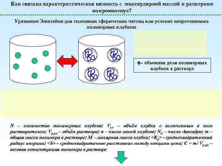 Как связана характеристическая вязкость с молекулярной массой и размерами макромолекул? Уравнение Энштейна для сплошных