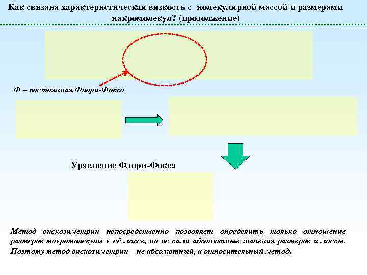 Как связана характеристическая вязкость с молекулярной массой и размерами макромолекул? (продолжение) Ф – постоянная
