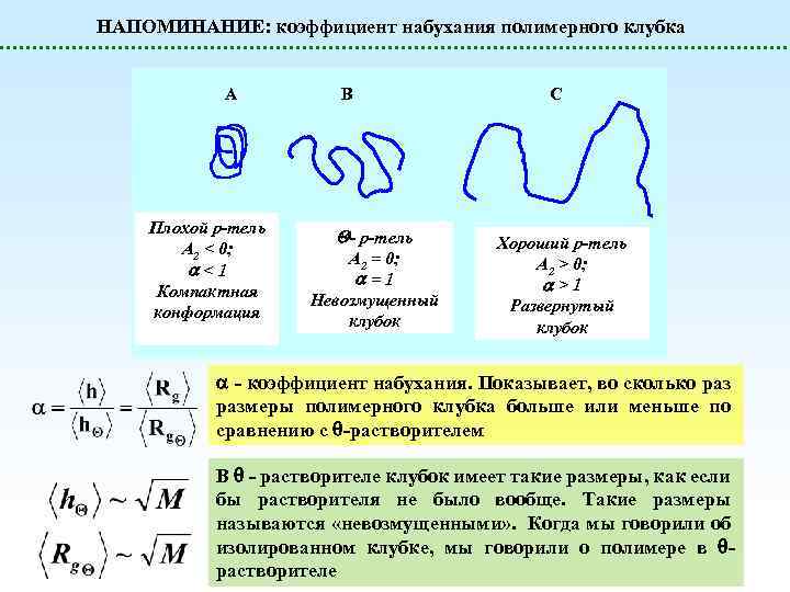 НАПОМИНАНИЕ: коэффициент набухания полимерного клубка A Плохой р-тель A 2 < 0; <1 Компактная