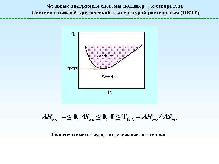 Фазовые диаграммы полимер растворитель