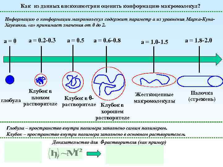 Реакции макромолекул