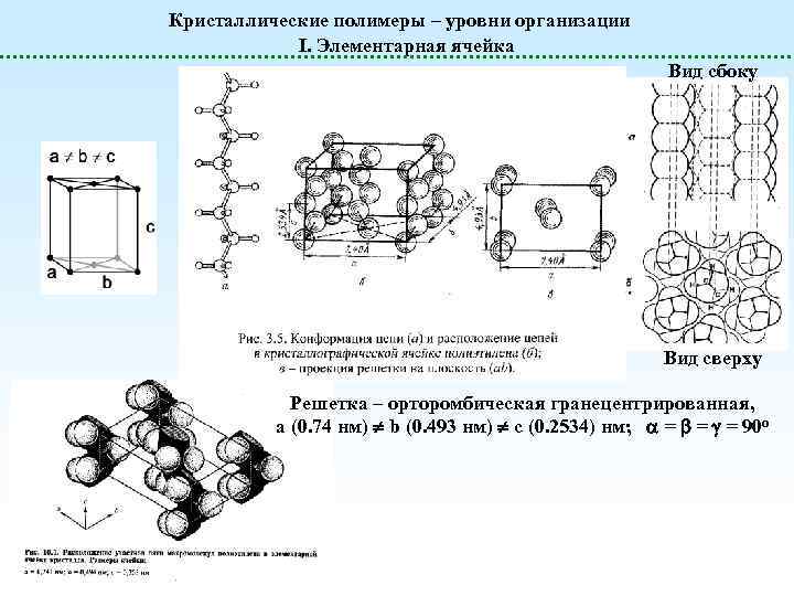 Кристаллические полимеры – уровни организации I. Элементарная ячейка Вид сбоку Вид сверху Решетка –