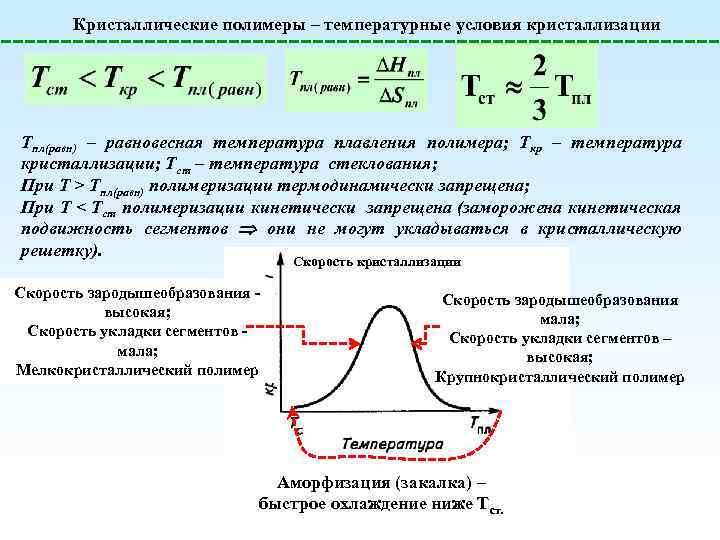 Кристаллические полимеры – температурные условия кристаллизации Тпл(равн) – равновесная температура плавления полимера; Ткр –