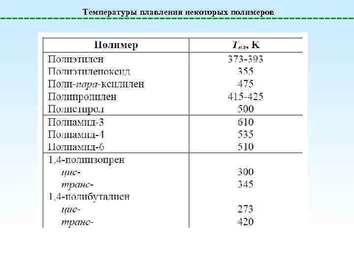 Температура пластиков