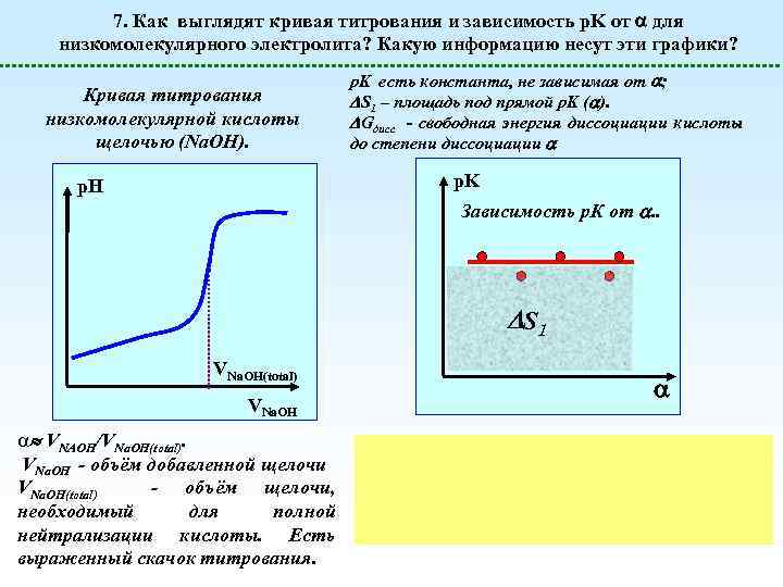 7. Как выглядят кривая титрования и зависимость p. K от для низкомолекулярного электролита? Какую