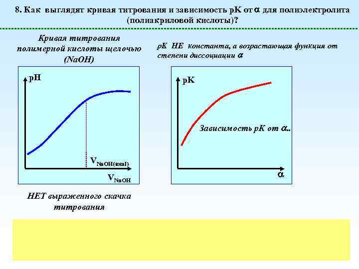 P p в зависимости от