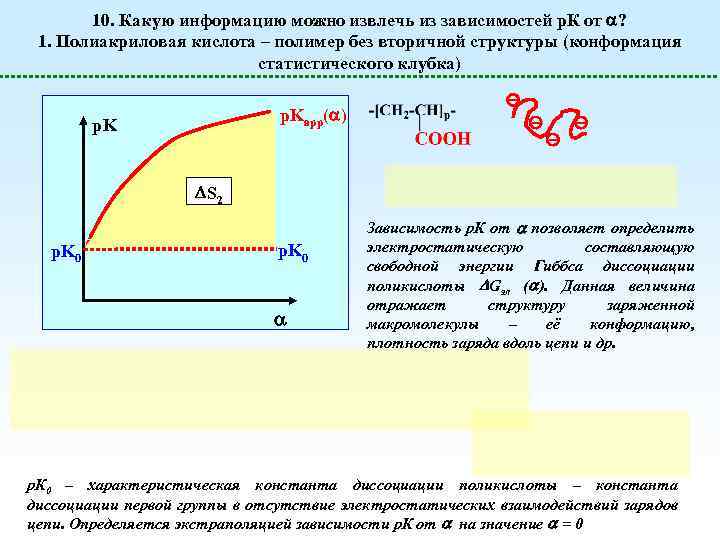 10. Какую информацию можно извлечь из зависимостей р. К от ? 1. Полиакриловая кислота