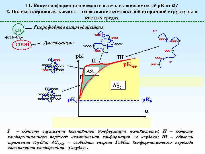 11. Какую информацию можно извлечь из зависимостей р. К от ? 2. Полиметакриловая кислота