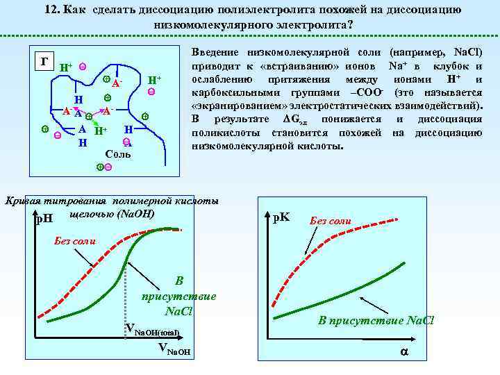 12. Как сделать диссоциацию полиэлектролита похожей на диссоциацию низкомолекулярного электролита? Г H+ H+ AA-