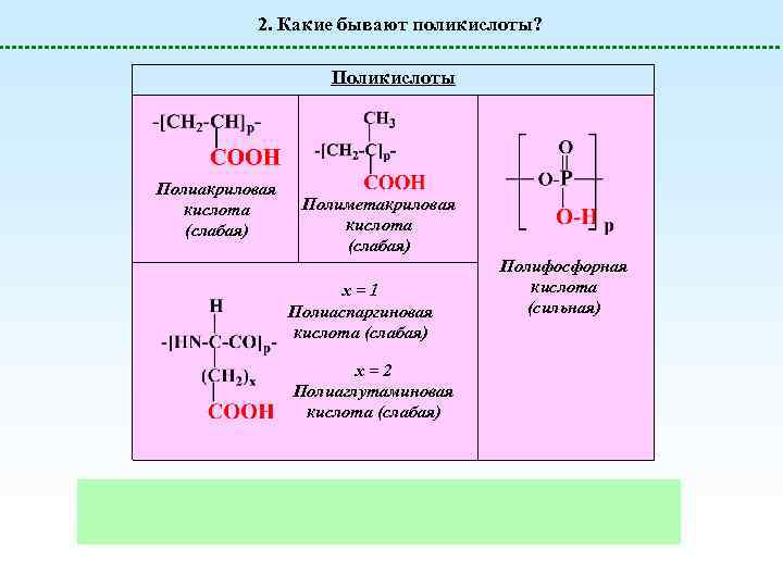 2. Какие бывают поликислоты? Поликислоты Полиакриловая кислота (слабая) Полиметакриловая кислота (слабая) х=1 Полиаспаргиновая кислота