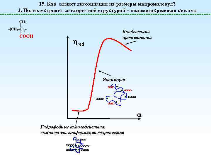 15. Как влияет диссоциация на размеры макромолекул? 2. Полиэлектролит со вторичной структурой – полиметакриловая