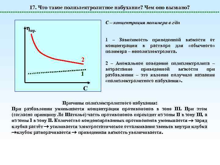 17. Что такое полиэлектролитное набухание? Чем оно вызвано? С – концентрация полимера в г/дл