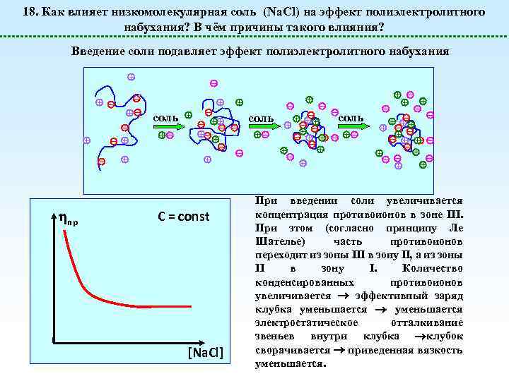 18. Как влияет низкомолекулярная соль (Na. Cl) на эффект полиэлектролитного набухания? В чём причины