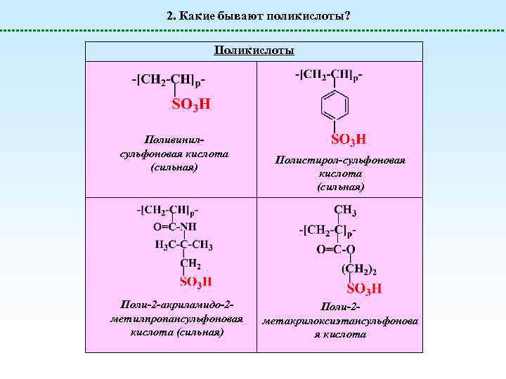 2. Какие бывают поликислоты? Поликислоты Поливинилсульфоновая кислота (сильная) Поли-2 -акриламидо-2 метилпропансульфоновая кислота (сильная) Полистирол-сульфоновая