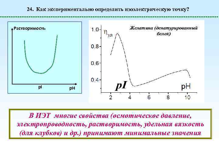 24. Как экспериментально определить изоэлектрическую точку? Желатина (денатурированный белок) Растворимость p. I p. H