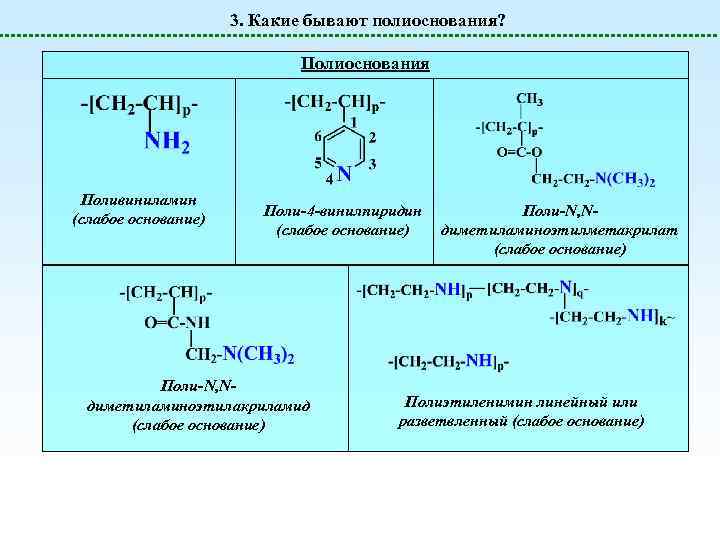 3. Какие бывают полиоснования? Полиоснования Поливиниламин (слабое основание) Поли-4 -винилпиридин (слабое основание) Поли-N, Nдиметиламиноэтилакриламид