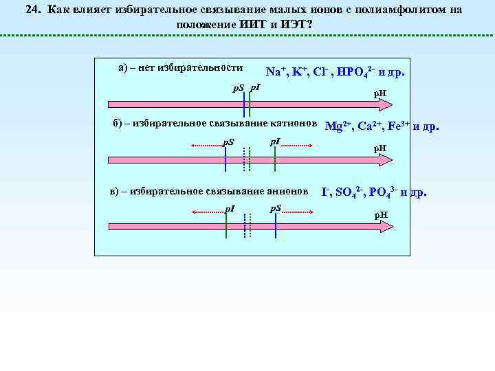 24. Как влияет избирательное связывание малых ионов с полиамфолитом на положение ИИТ и ИЭТ?