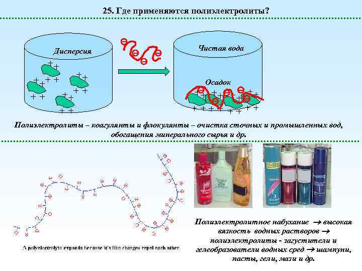 25. Где применяются полиэлектролиты? Дисперсия ++ + + + Чистая вода Осадок ++ ++