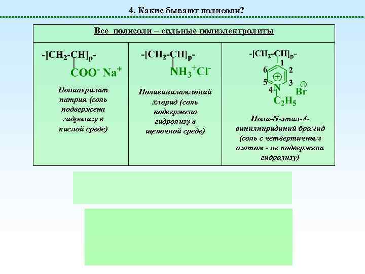 4. Какие бывают полисоли? Все полисоли – сильные полиэлектролиты Полиакрилат натрия (соль подвержена гидролизу