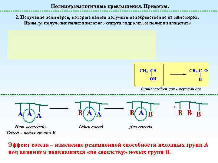 Полимераналогичные превращения. Примеры. 2. Получение полимеров, которые нельзя получить непосредственно из мономеров. Пример: получение