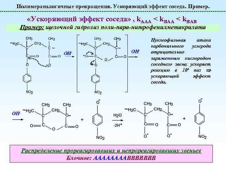 Полимераналогичные превращения. Ускоряющий эффект соседа. Пример. «Ускоряющий эффект соседа» , k. AAA < k.