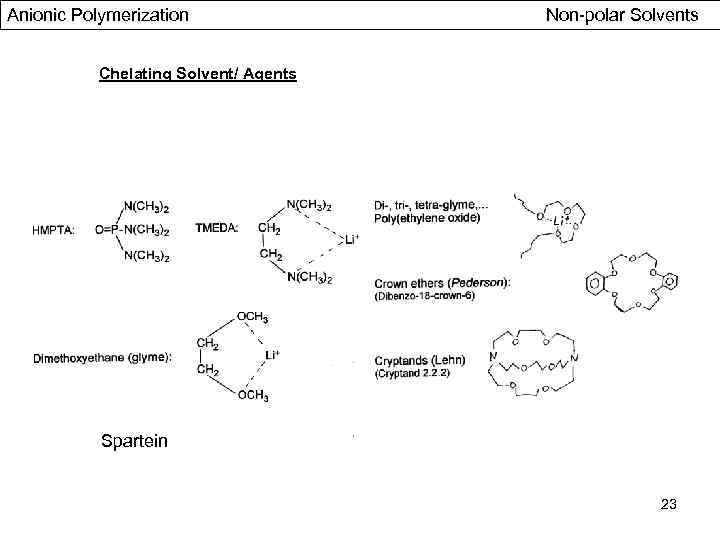 Anionic Polymerization Non-polar Solvents Chelating Solvent/ Agents Spartein 23 