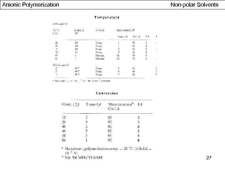 Anionic Polymerization Non-polar Solvents 27 