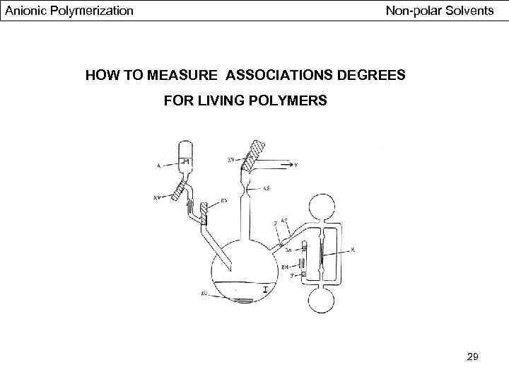 Anionic Polymerization Non-polar Solvents HOW TO MEASURE ASSOCIATIONS DEGREES FOR LIVING POLYMERS 29 