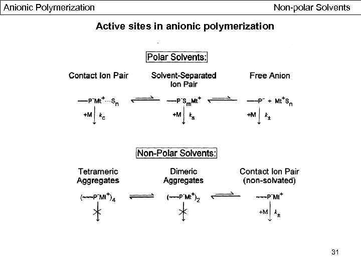 Anionic Polymerization Non-polar Solvents Active sites in anionic polymerization 31 