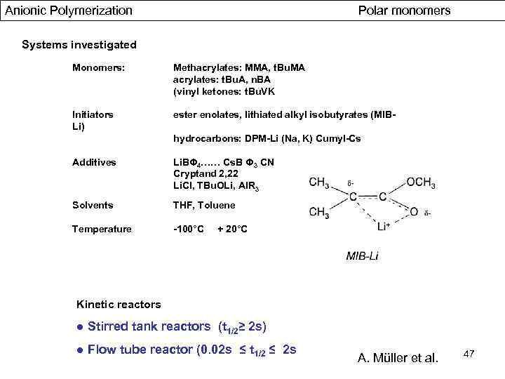 Anionic Polymerization Polar monomers Systems investigated Monomers: Methacrylates: MMA, t. Bu. MA acrylates: t.