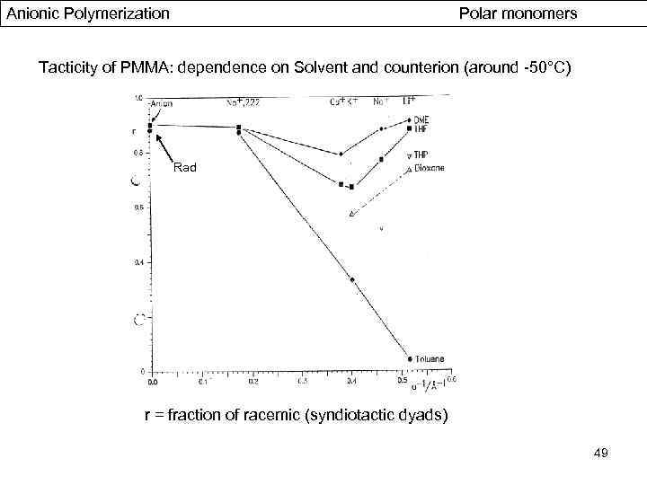 Anionic Polymerization Polar monomers Tacticity of PMMA: dependence on Solvent and counterion (around -50°C)